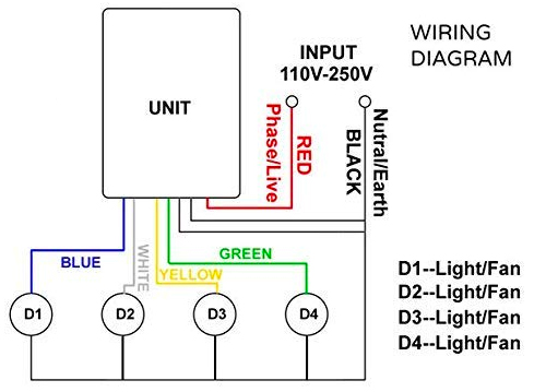 RF remote control diagram