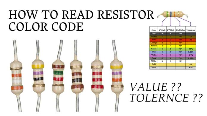 How-to-Read-Resistor-colour-code