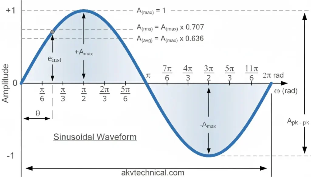 ac to dec current 3 compressed AKV Technical